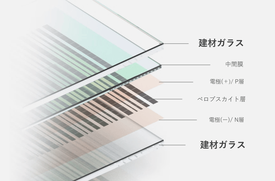 構成 構成